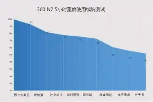360n7(360手机标识查询官网)插图32