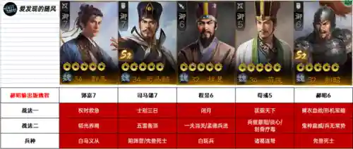 攻城天下魏国队阵容搭配(大魏骑t0最强阵容一览表)插图4 攻城天下魏国队阵容搭配(大魏骑t0最强阵容一览表)插图4