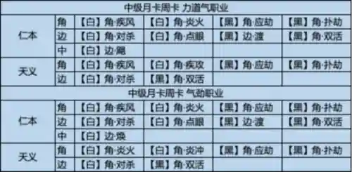 天刀太白经纬搭配阵容(天刀太白主什么属性)插图1