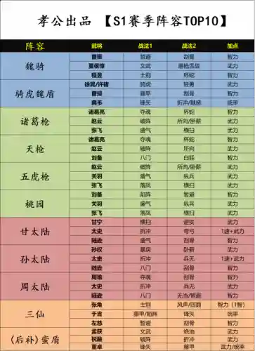 武将合集推荐阵容搭配图(三国志战略版最强阵容推荐)插图5