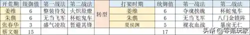 赤壁陆逊开荒阵容搭配(陆逊甘宁吕蒙阵容强度)插图13