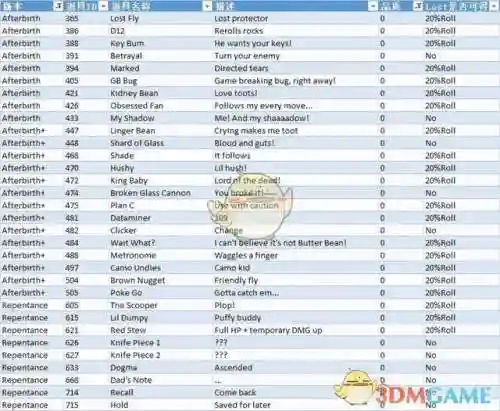以撒的结合忏悔道具图鉴(以撒的结合最新版本是哪个)插图6