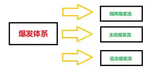 独立号最强搭配阵容推荐(碧蓝航线阵容推荐)插图4 独立号最强搭配阵容推荐(碧蓝航线阵容推荐)插图4
