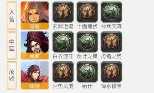 肉队率土阵容搭配(率土之滨肉盾组合)