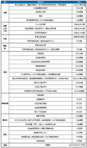 dnf守护者龙骑士加点(dnf女光明骑士技能加点图)插图8