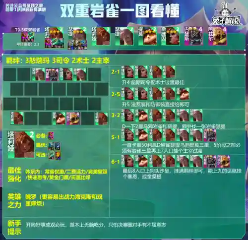 岩雀沙皇阵容搭配推荐(沙暴队最强阵容搭配)插图2