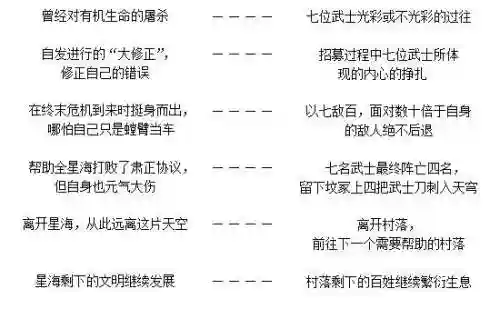群星终末危机阵容搭配推荐(女神危机阵容)插图24