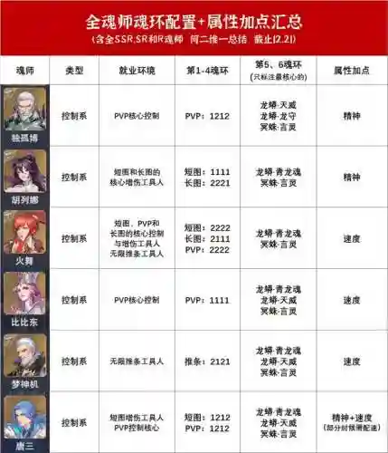 大师暗器阵容搭配图片高清(云顶之弈决斗大师阵容装备搭配)插图5