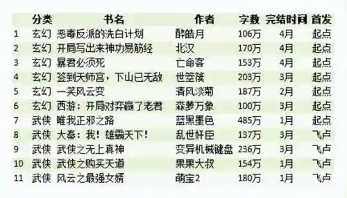 武侠之无上真神(武侠上下五千年)插图5