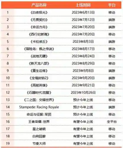2023御龙在天开服时间(御龙在天手游2024年最新开服)插图2