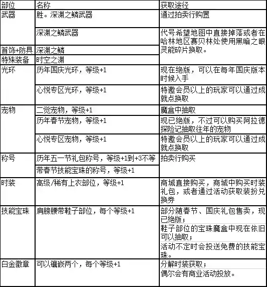 阿修罗刷图加点2020(dnf2024阿修罗技能加点)插图23