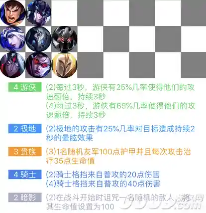 打牌最强阵容搭配图表图片(搭扑克牌最稳的方法)插图4