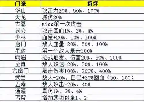 剑侠风云排位搭配阵容(江湖风云录剑主最强阵容)插图1 剑侠风云排位搭配阵容(江湖风云录剑主最强阵容)插图1