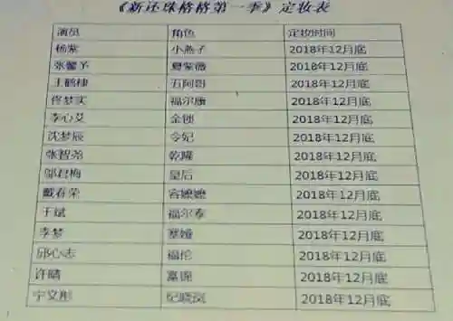 新还珠全员阵容搭配表(新还珠格格演员表大全)插图2