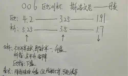 中场阿龙教练搭配阵容(懂球帝我是教练怎么换阵型)插图3