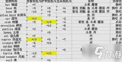 猎人30级稀有宝宝(猎人最稀有的宝宝排行)
