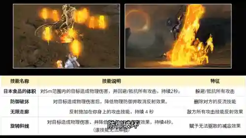 永恒之塔弓星技能一览(弓星一套秒人技能顺序)插图1
