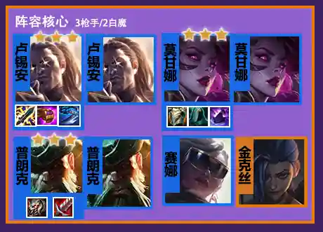 霓虹之夜8法师阵容搭配(点点勇者阵容搭配)插图6