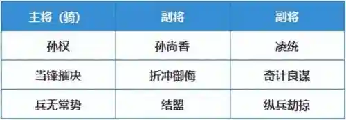 王者争雄后期阵容搭配推荐(王者征途最佳组合阵容推荐)插图1