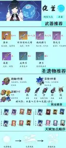 夜兰阵容搭配刻晴(刻晴配队推荐平民)插图1