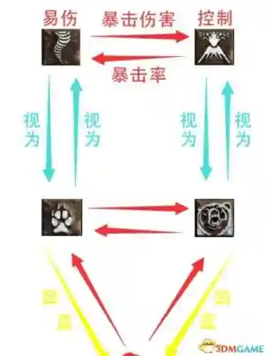 暗黑四刺客搭配阵容推荐(暗黑2刺客最强流派加点)插图69
