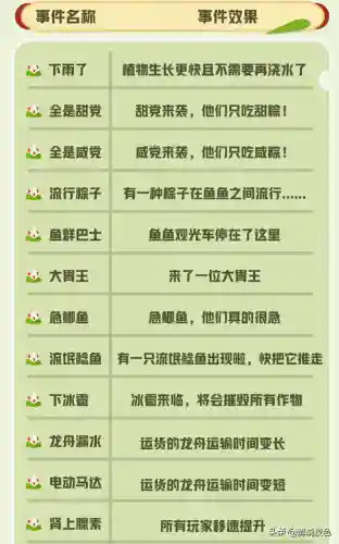 蛋仔派对 最强阵容搭配(蛋仔派对超燃竞技场最佳角色搭配)插图11