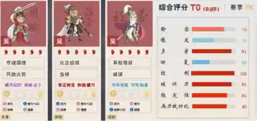 周瑜阵容搭配攻略大全(周瑜三国志战略版搭配)插图5