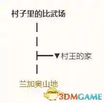勇者斗恶龙8图文攻略(勇者斗恶龙8技能点数分配)插图108