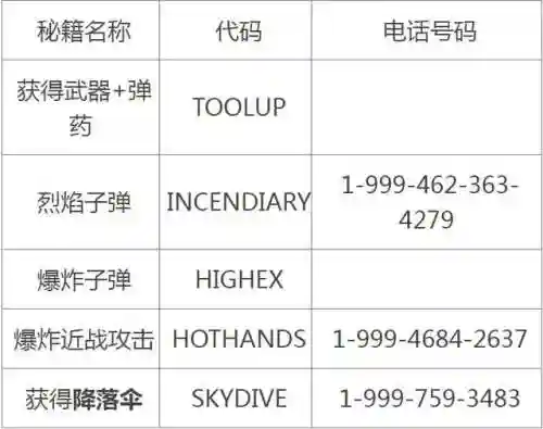 孤岛惊魂5秘籍(孤岛惊魂5控制台怎么打开)插图1