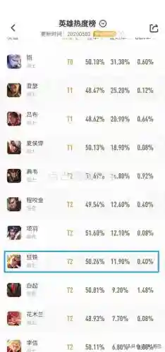 王者荣耀狂铁图片(狂铁出装铭文)