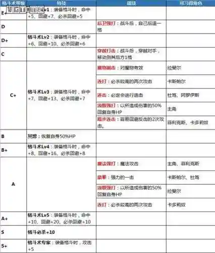 火焰信仰技能搭配推荐阵容(火主平民暴力阵容)插图8