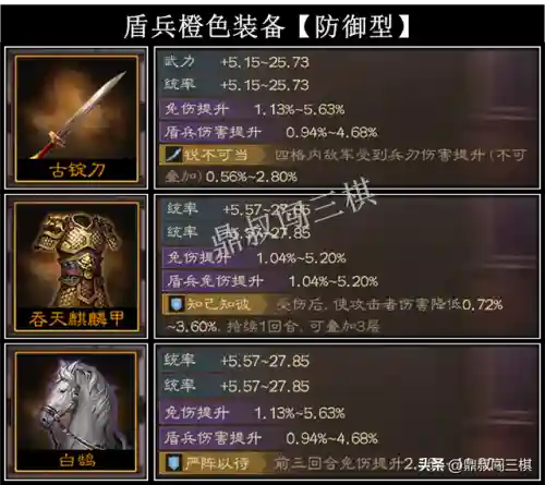 6换形阵容装备搭配(s6赛季t0阵容)插图7