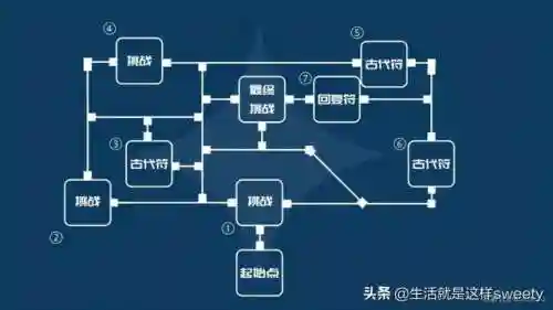 试炼场最强阵容搭配图(幻境试炼阵容搭配攻略)