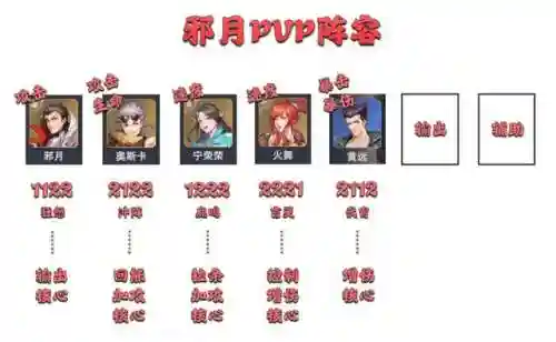 前期邪月怎样搭配阵容(邪月魂环搭配最强输出)插图7