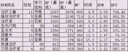 怀旧服萨满治疗天赋(80级奶萨天赋加点图)插图10