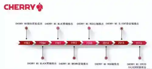 太平洋英雄2 键盘(游戏键盘)插图1