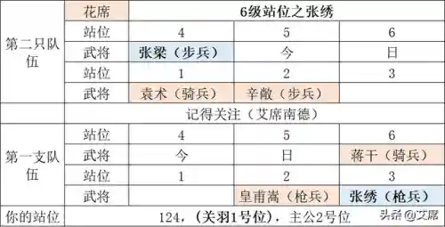 鸿图之下糜竺阵容搭配(鸿图之下巅峰赛季t0阵容)插图14 鸿图之下糜竺阵容搭配(鸿图之下巅峰赛季t0阵容)插图14