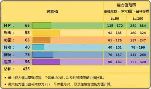 巨金怪配招(巨金怪走特攻还是物攻)