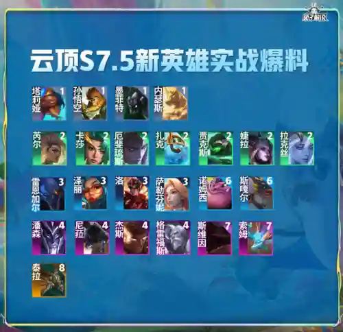隐秘海域龙神阵容搭配推荐(暗神龙第三层挂机阵容)插图2