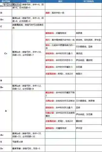 火焰信仰技能搭配推荐阵容(火主平民暴力阵容)插图7