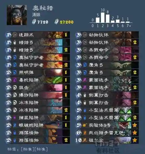 奥秘哥野兽阵容搭配攻略(荒野迷城阵容推荐最新)插图2 奥秘哥野兽阵容搭配攻略(荒野迷城阵容推荐最新)插图2