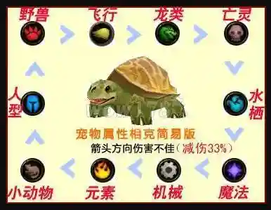 魔兽世界宠物对战怎么玩(wow宠物对战升级攻略)插图8