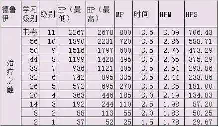 怀旧服萨满治疗天赋(80级奶萨天赋加点图)插图2