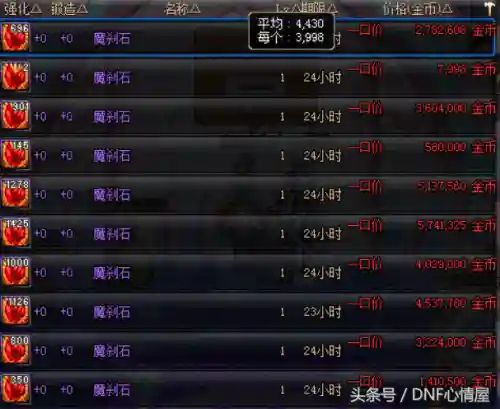 魔刹石哪里爆的最多(DNF魔刹石怎么获得)插图3