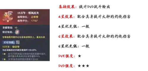 海龙和唐烈阵容搭配(航海王燃烧意志t0阵容2023)插图5