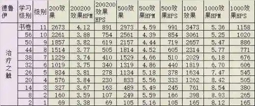 怀旧服萨满治疗天赋(80级奶萨天赋加点图)插图20