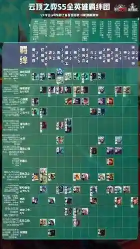 福星铲子阵容搭配图表大全(金铲铲福星最新版本最强阵容)插图12