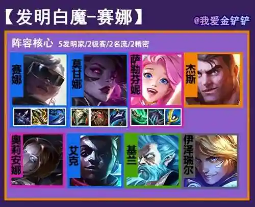 粉碎器1阵容搭配(普攻队阵容)插图1