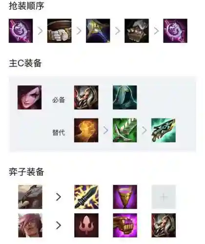 福星排位阵容搭配图片大全(lol阵容搭配的原则)插图5