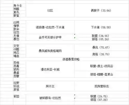 魔兽世界幻化套装怎么获得(巫妖王幻化套装哪里出的)插图24 魔兽世界幻化套装怎么获得(巫妖王幻化套装哪里出的)插图24